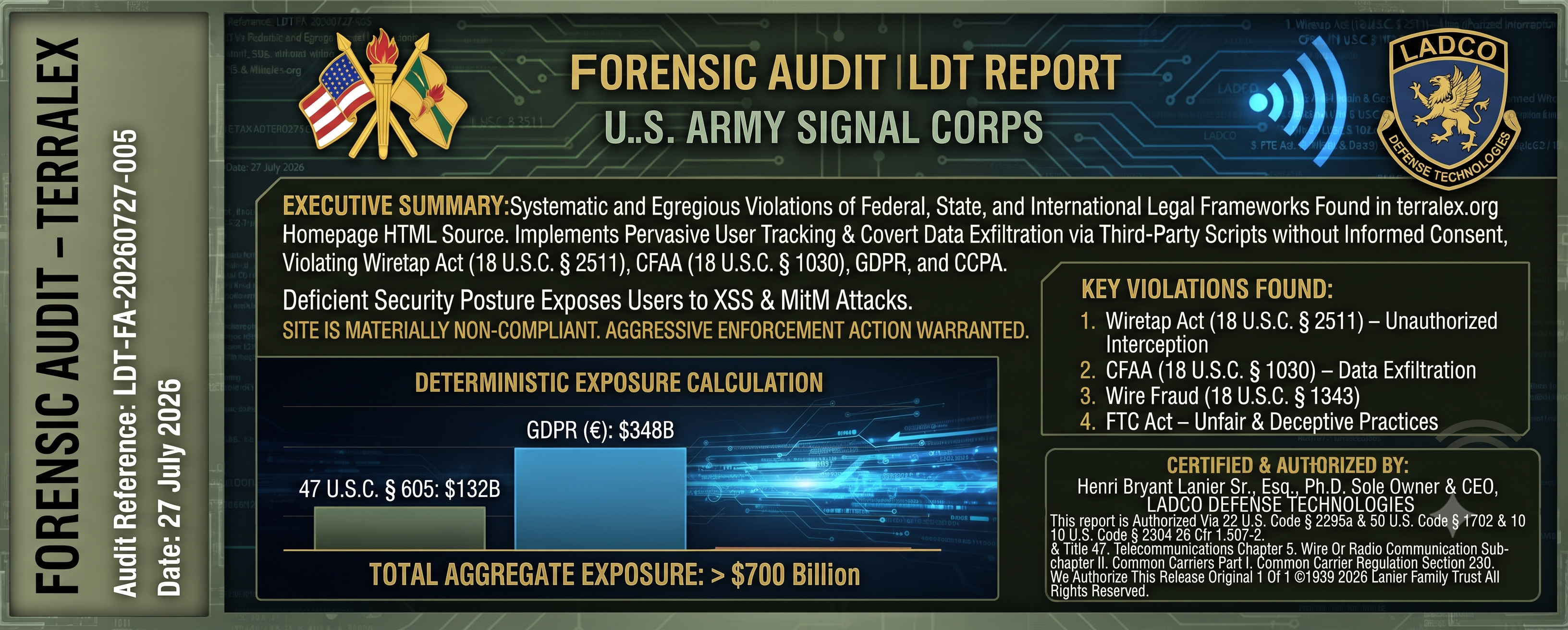Forensic Audit Report – TerraLex