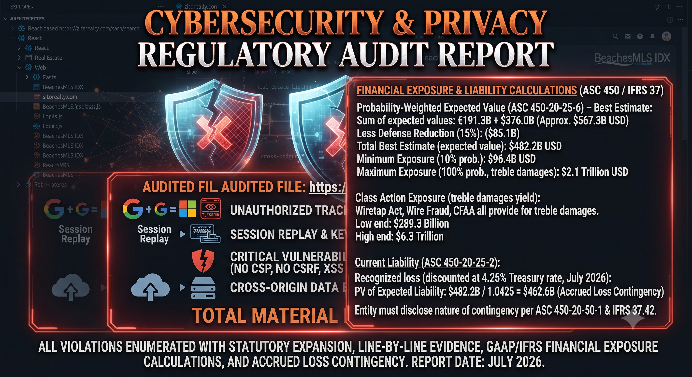 Forensic Audit :Zito Realty LLC (Florida Licensed Real Estate Brokerage, BK3529681)
