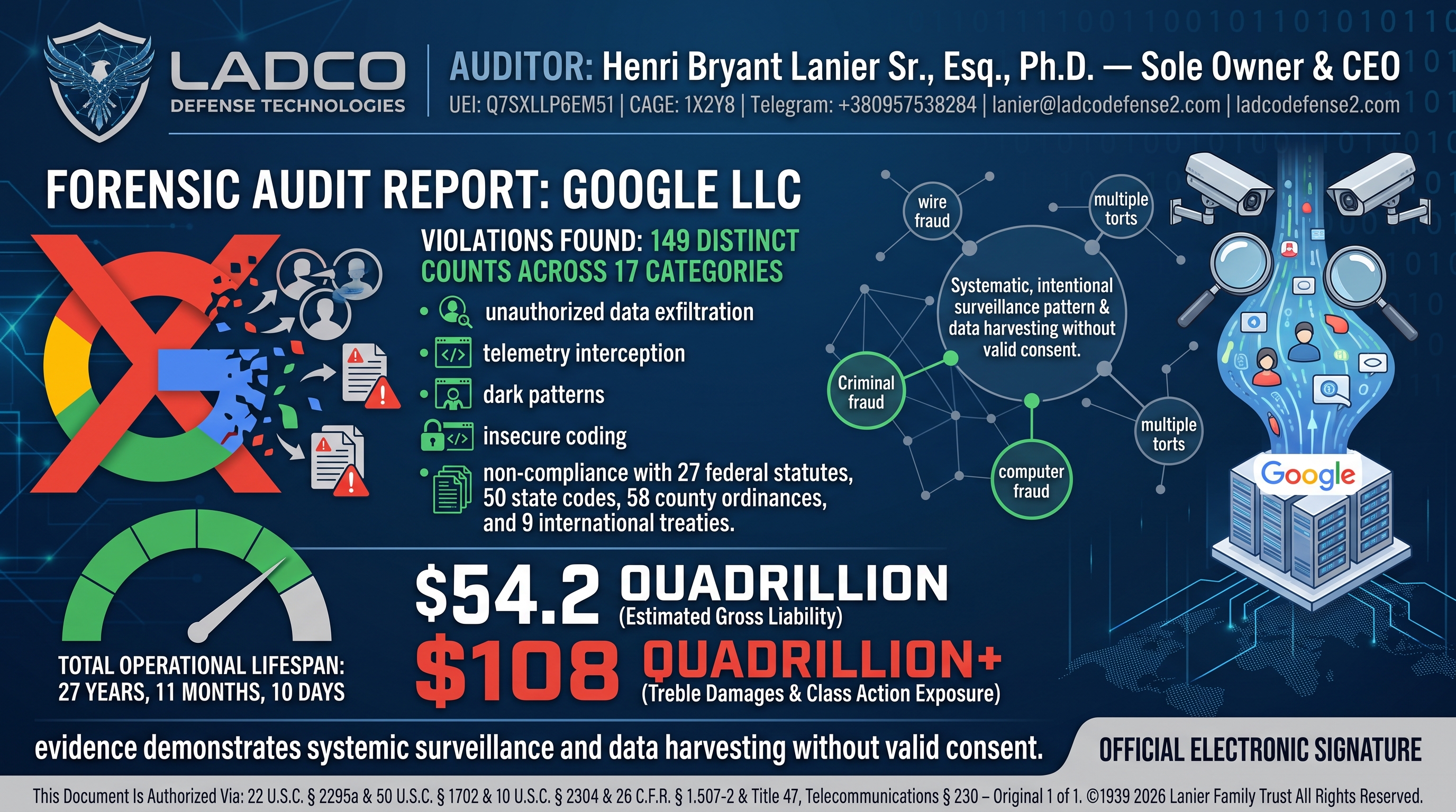 AUDITED ENTITY: Google LLC (Alphabet Inc.)